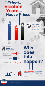 The effect of election prices on house prices infographic.