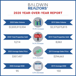 Baldwin County real estate